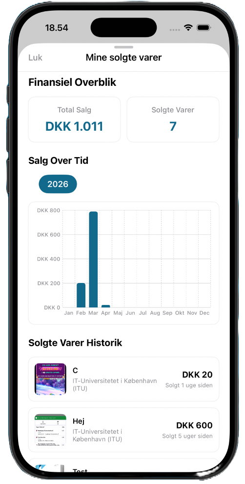 Salg over tid